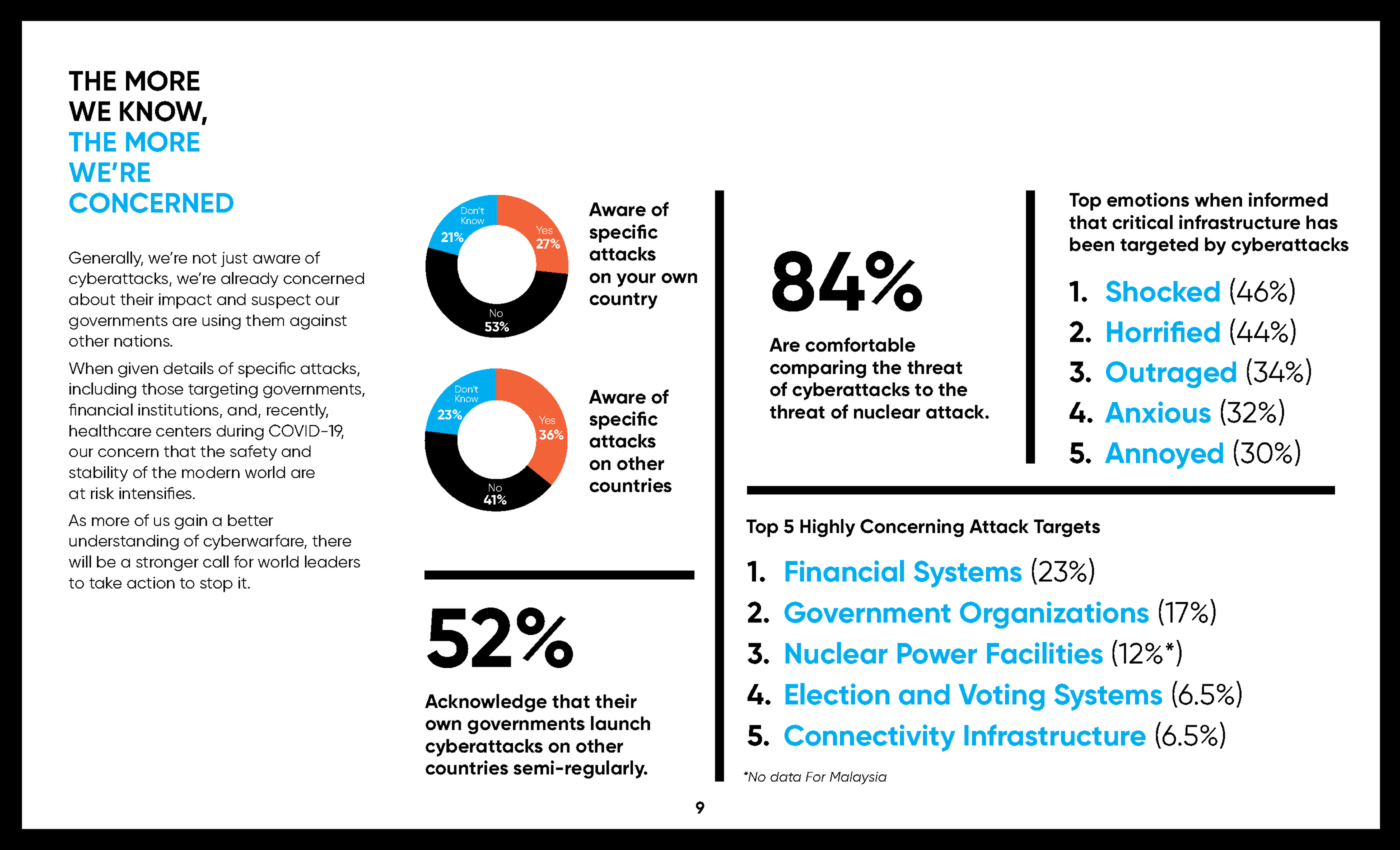 MSFT_DP_CyberawarenessReport_090920_Page_09.png