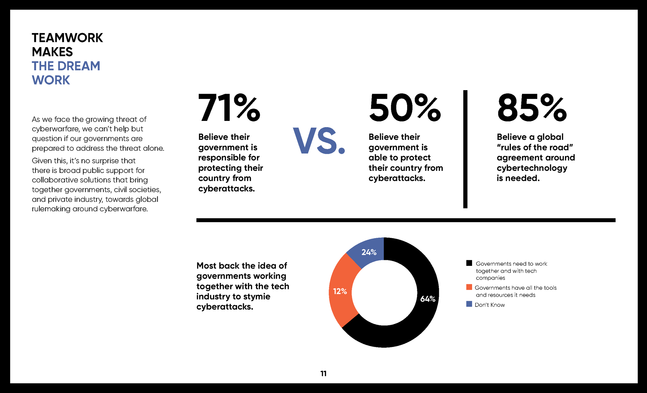 MSFT_DP_CyberawarenessReport_090920_Page_11.png
