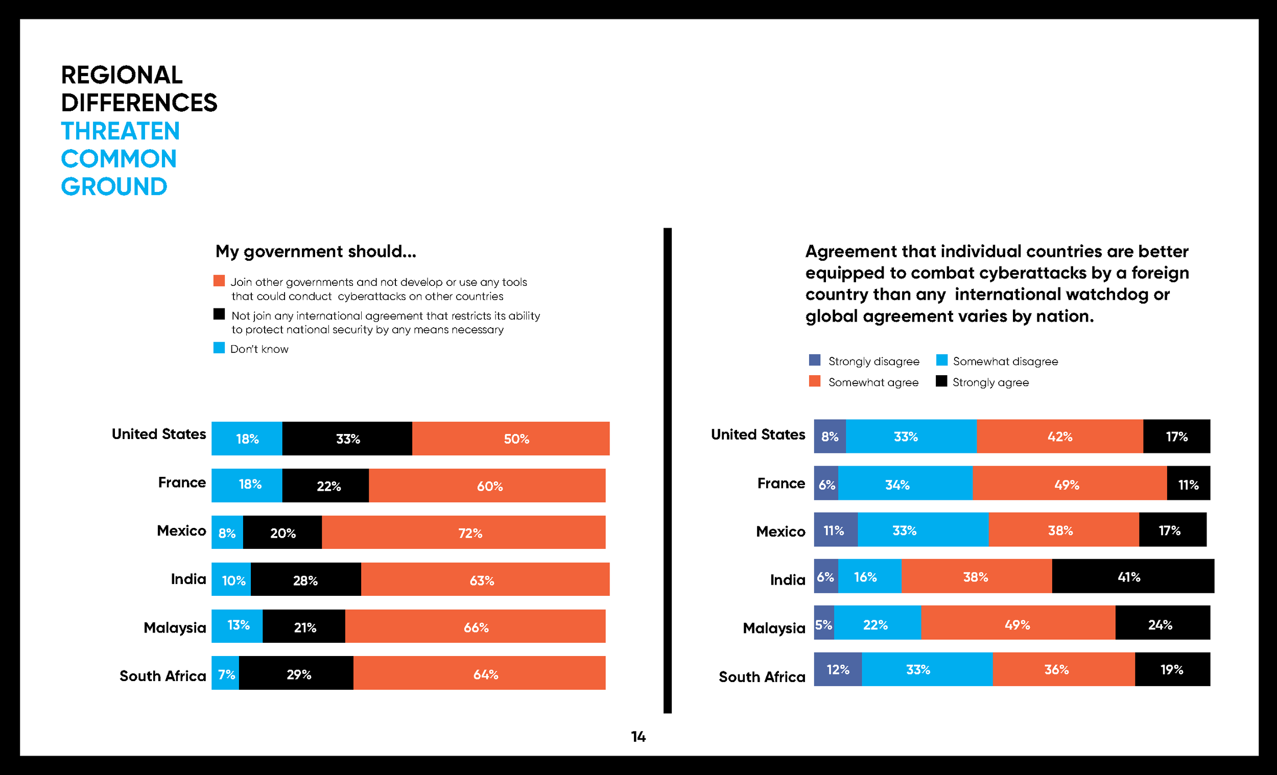 MSFT_DP_CyberawarenessReport_090920_Page_14.png