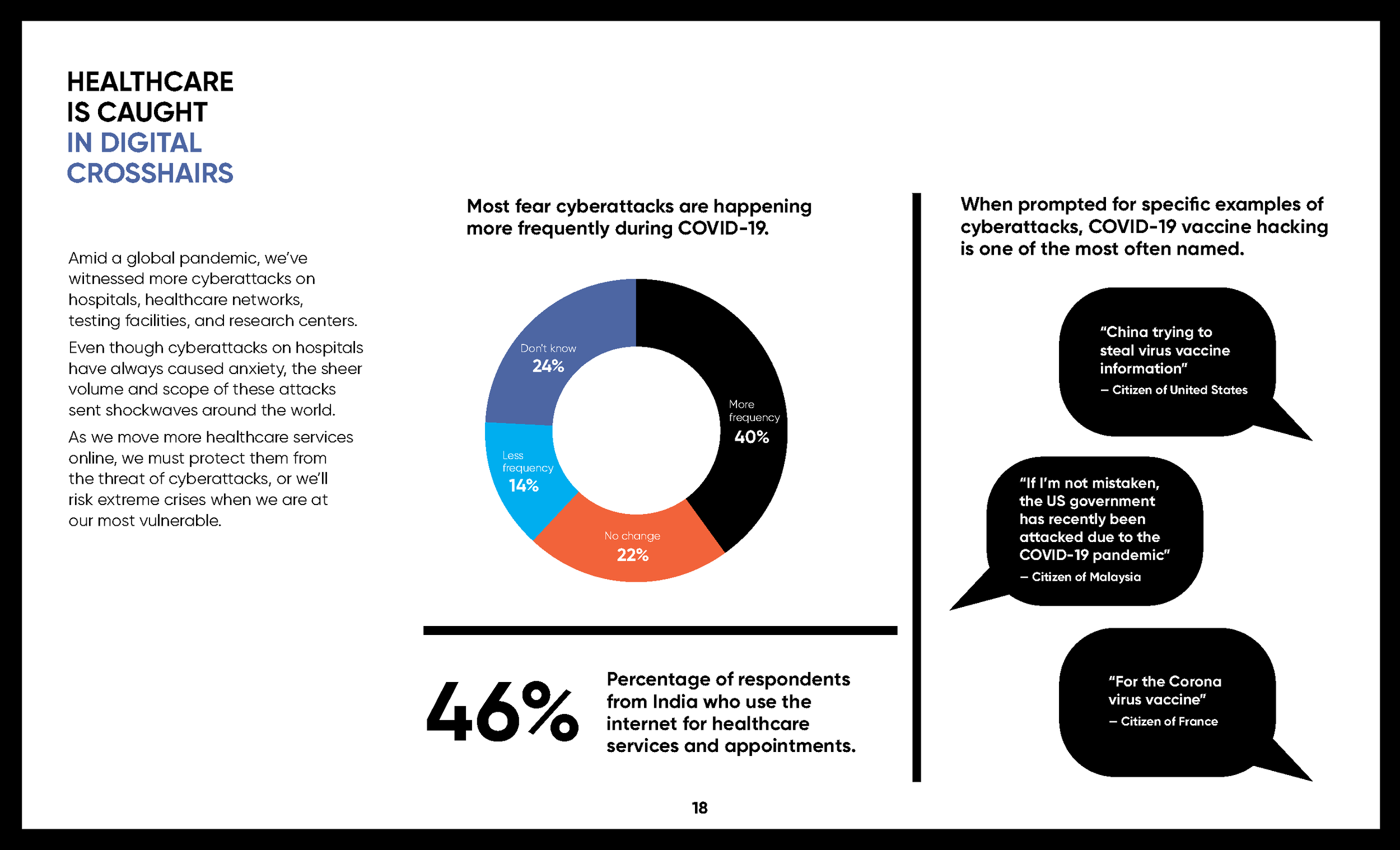 MSFT_DP_CyberawarenessReport_090920_Page_18.png