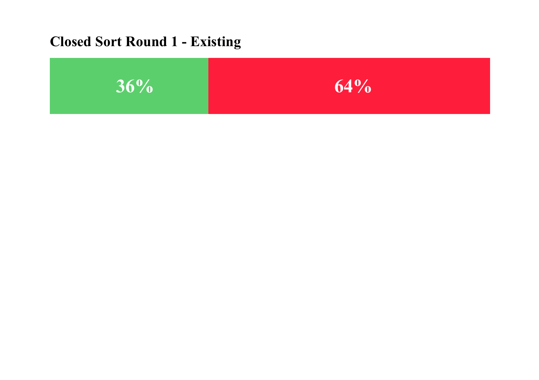 Closed Sort - Ex.png