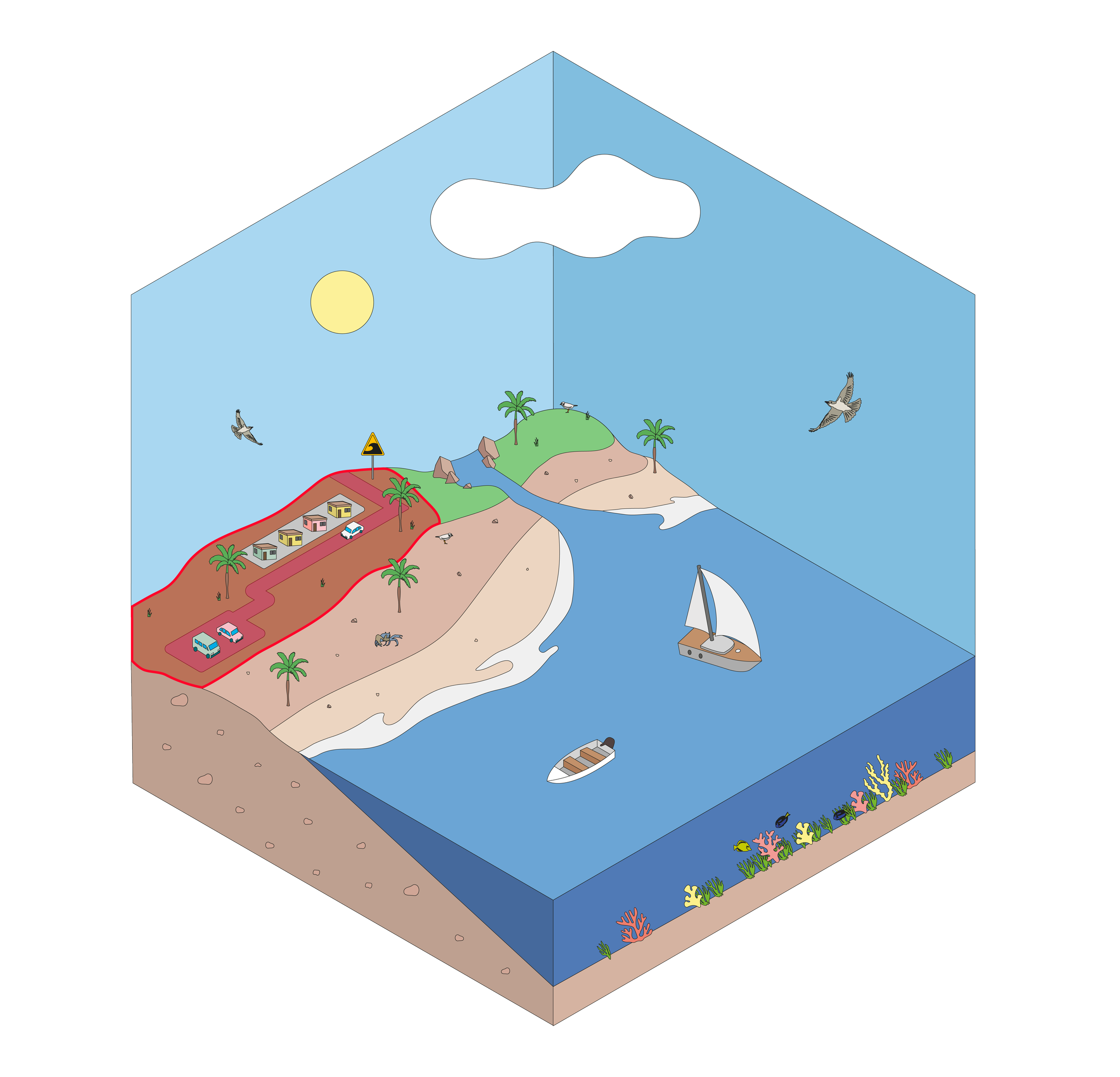 zona marítimo terrestre y dominio público.png