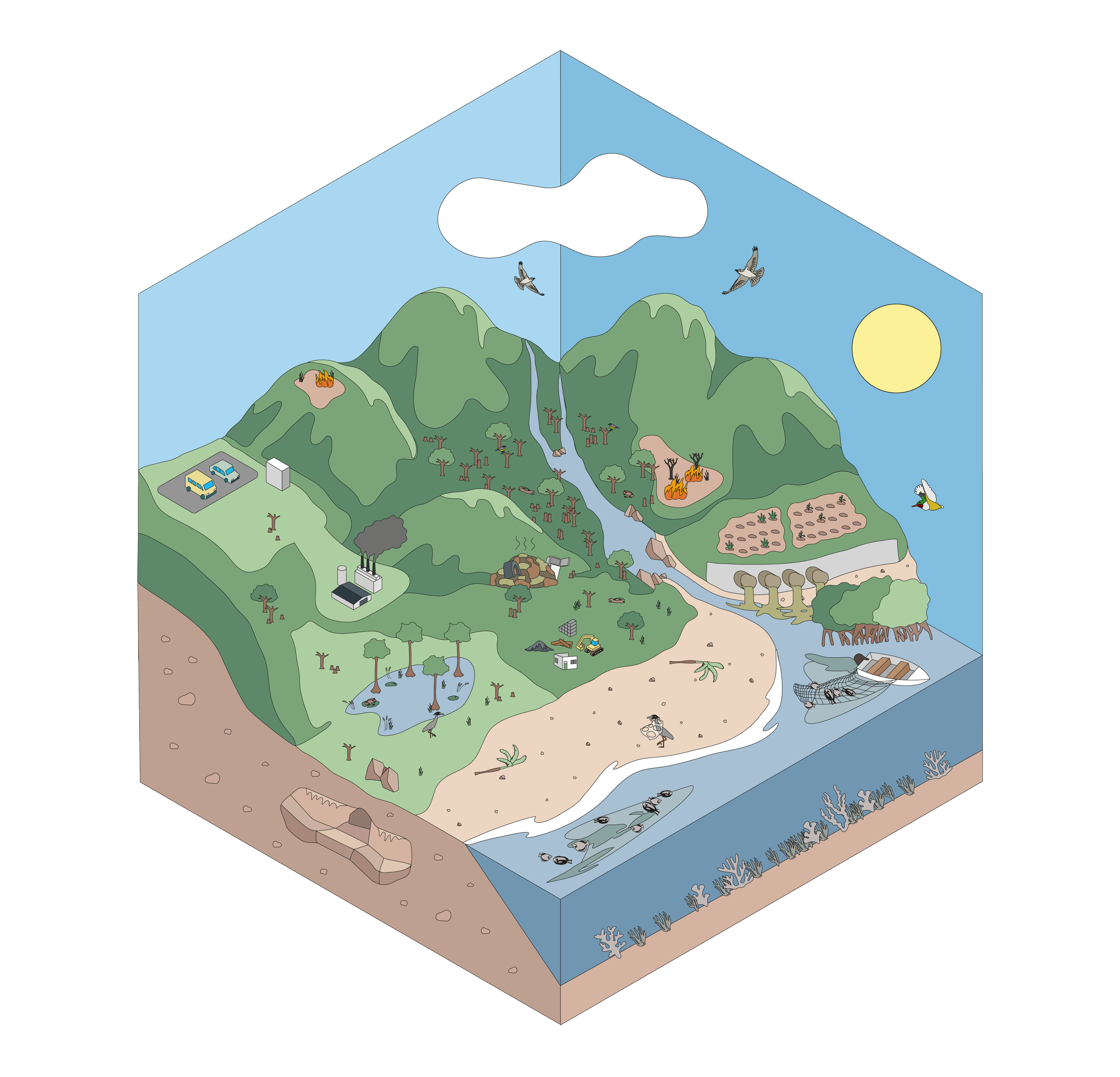 ecosistema amenazado.png