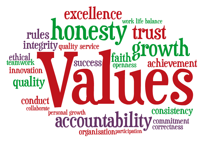 The Values Approach In Business eWorkshop 9th & 16th - Oct-2026