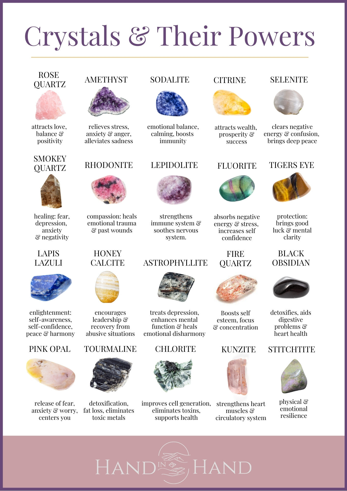 Take What You Need  Crystal healing chart, Crystals healing