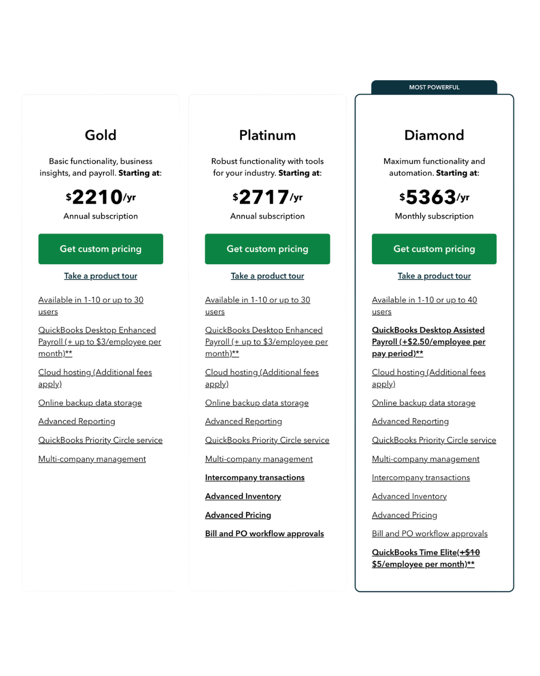 QuickBooks Enterprise Pricing Plans 2026