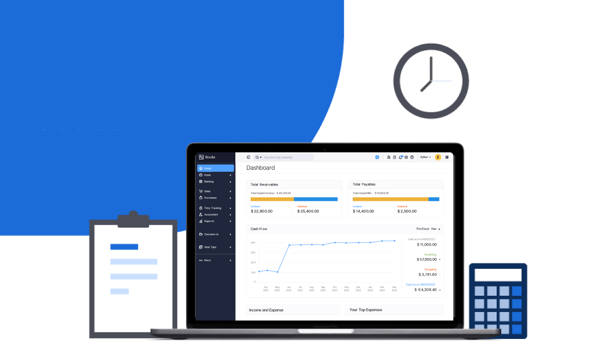 dashboard showing zoho project success for clients in the U.S.A.