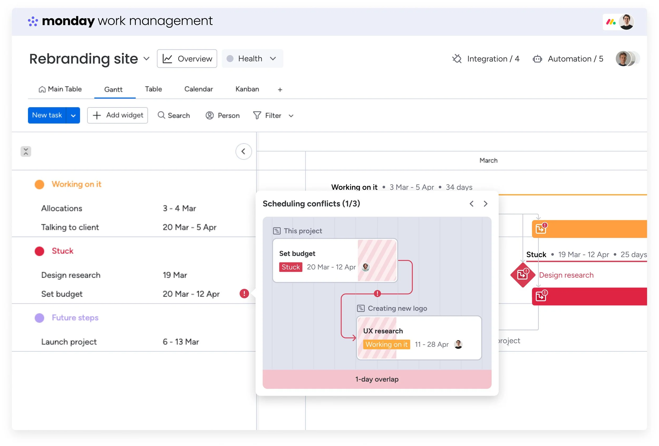 Monday Work Management Dashboard