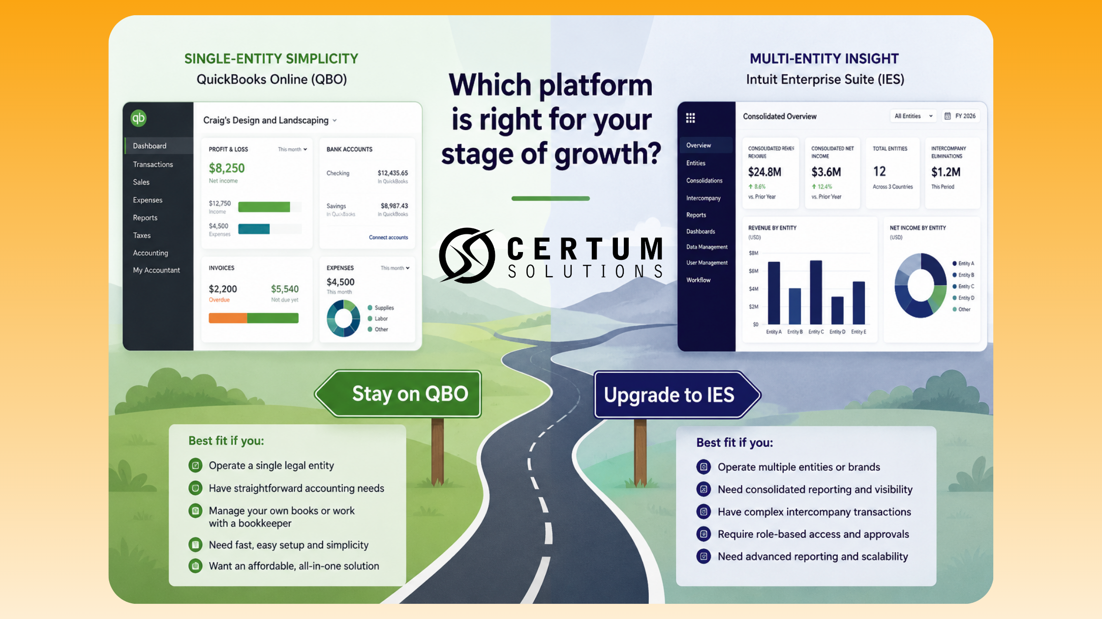 QuickBooks Online vs Intuit Enterprise Suite comparison — which platform fits your business in 2026