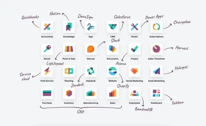 App replacements for Odoo ERP