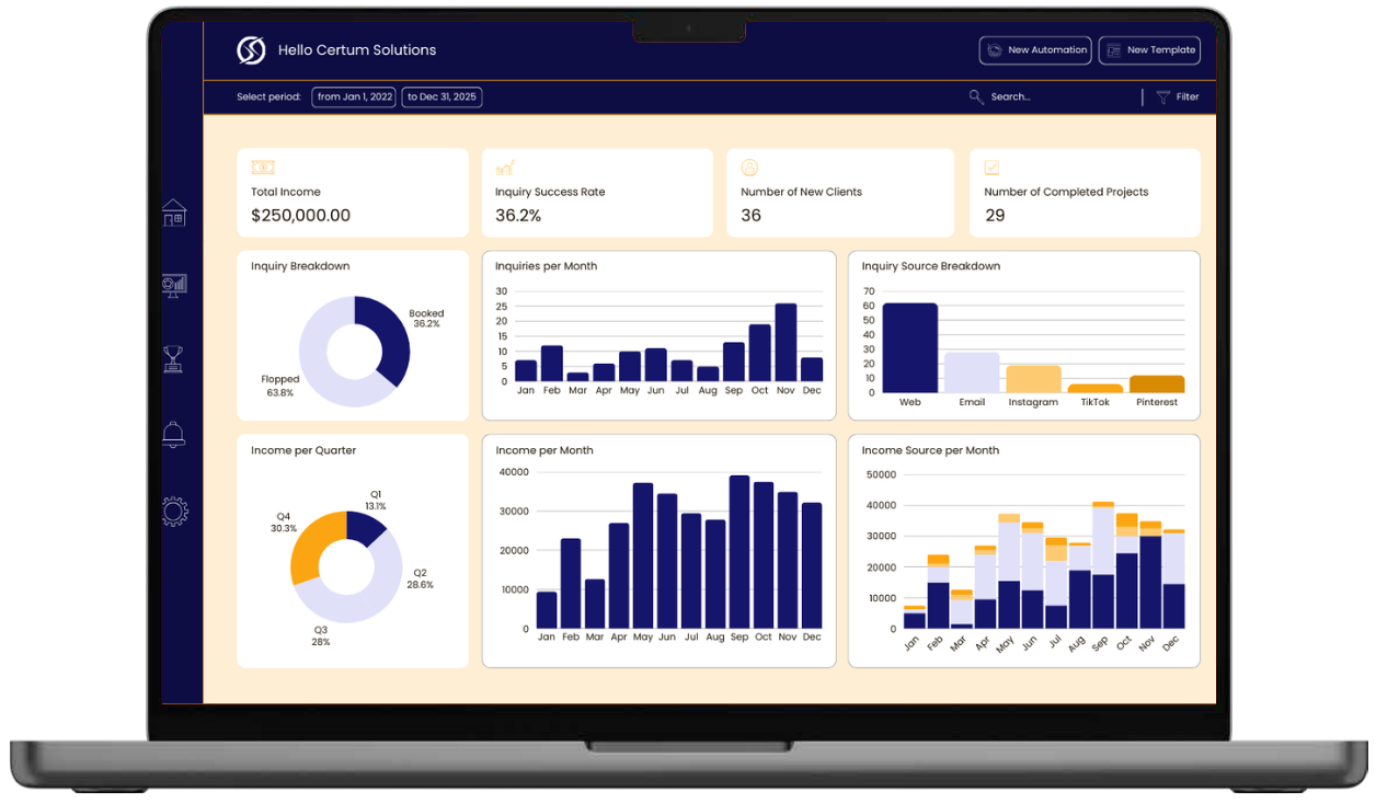 Business analytics dashboard showing revenue, inquiry success rate, client numbers, project completion, inquiry breakdown, inquiries per month, source breakdown, income per quarter and month, and monthly income charts.