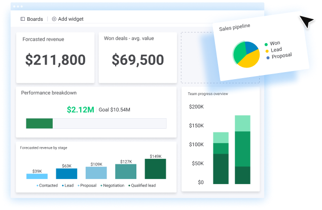 Certified Monday.com Reporting & Dashboard Services
