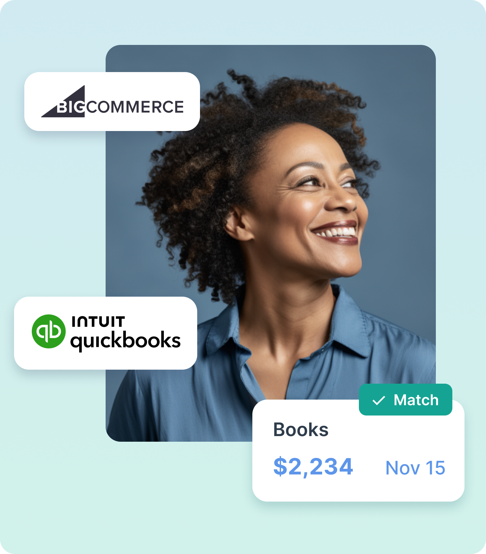 QuickBooks and Bigcommerce Integration expert and dashboard