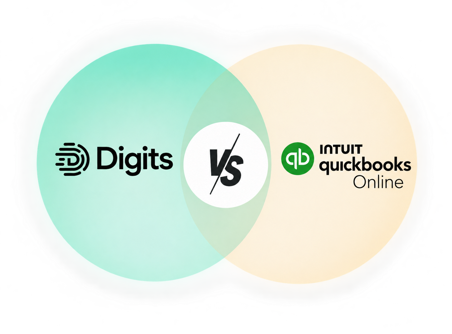 Digits vs. QuickBooks Online Diagram