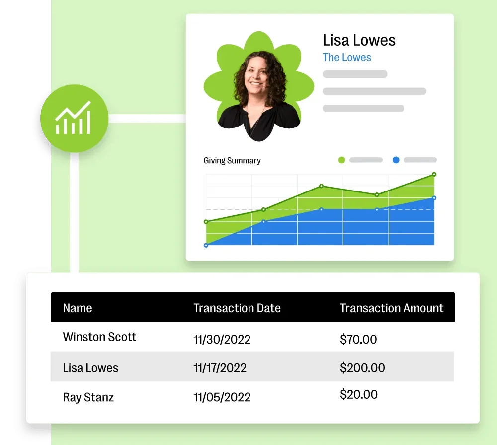 Business profile with a picture of a woman, a line graph, and a transaction table showing three entries with names, dates, and amounts.