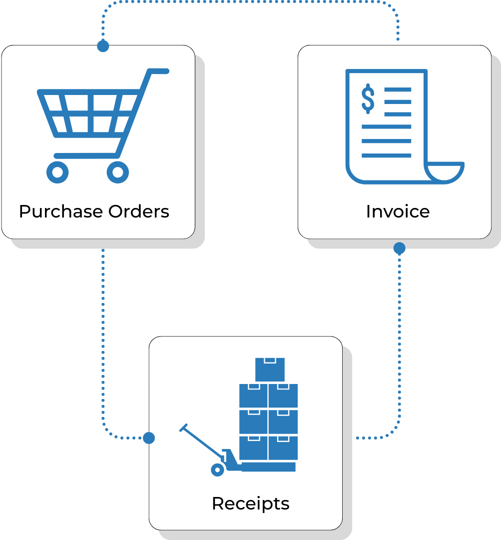 inventory screen showing invoice receipts and purchase orders not matching