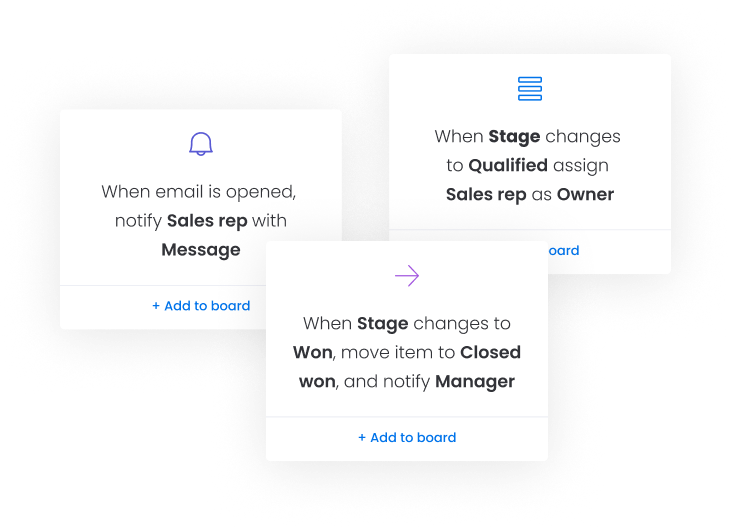 Certified Monday.com Sales Automation Services