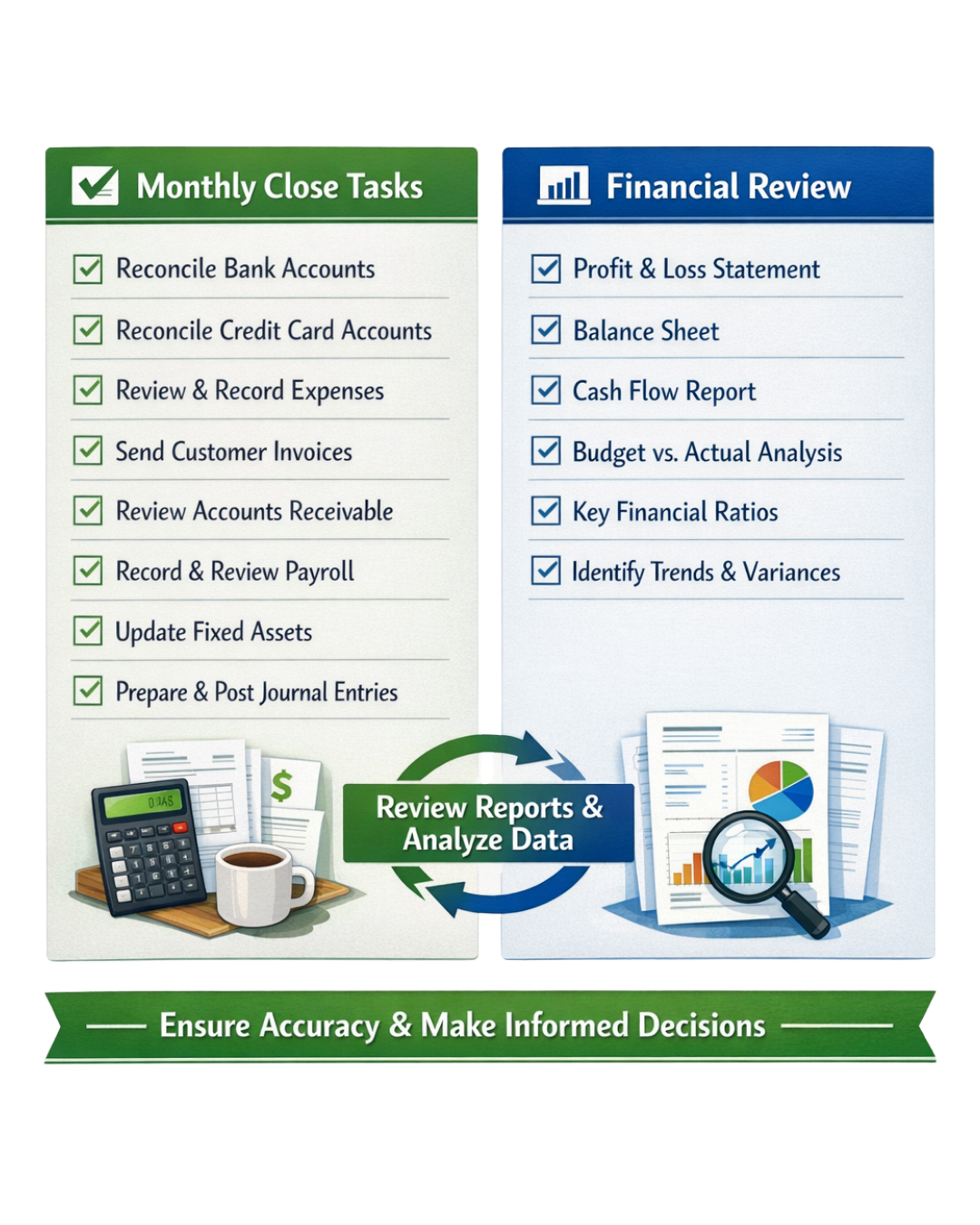 monthly QuickBooks close tasks and financial review workflow