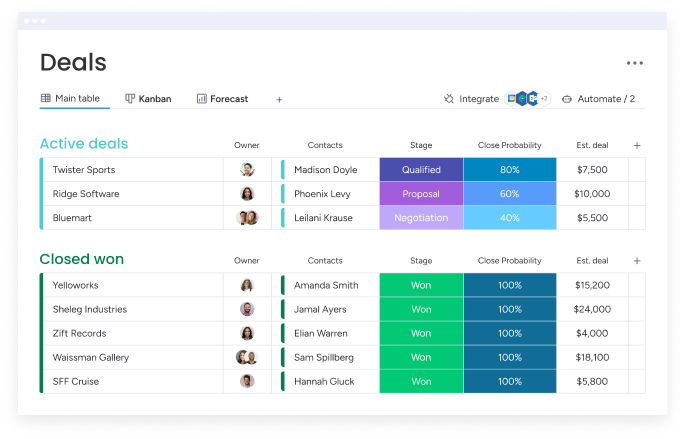 Deal Dashboard inside Monday.com CRM System