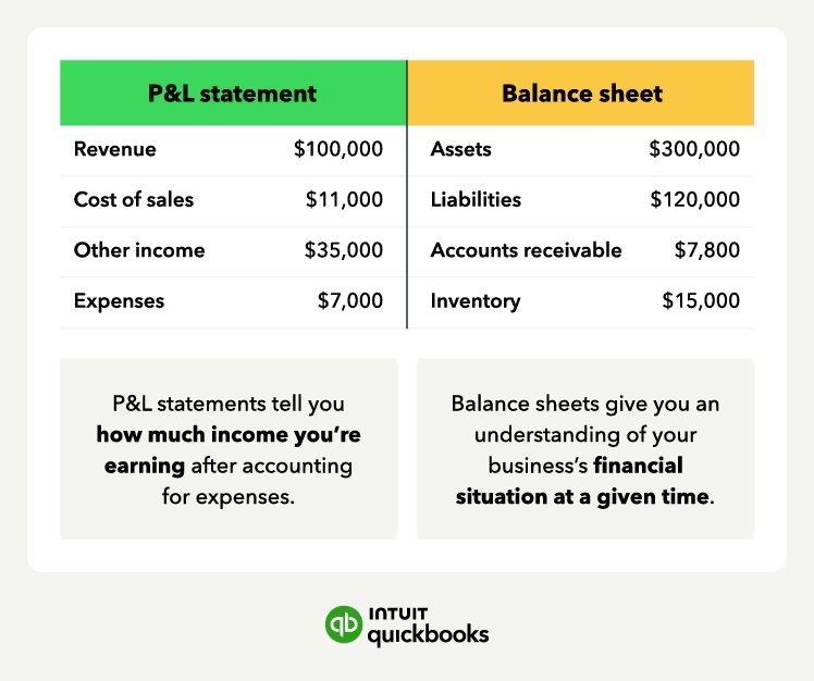“Profit and loss statement alongside a balance sheet with highlighted corrected line items”