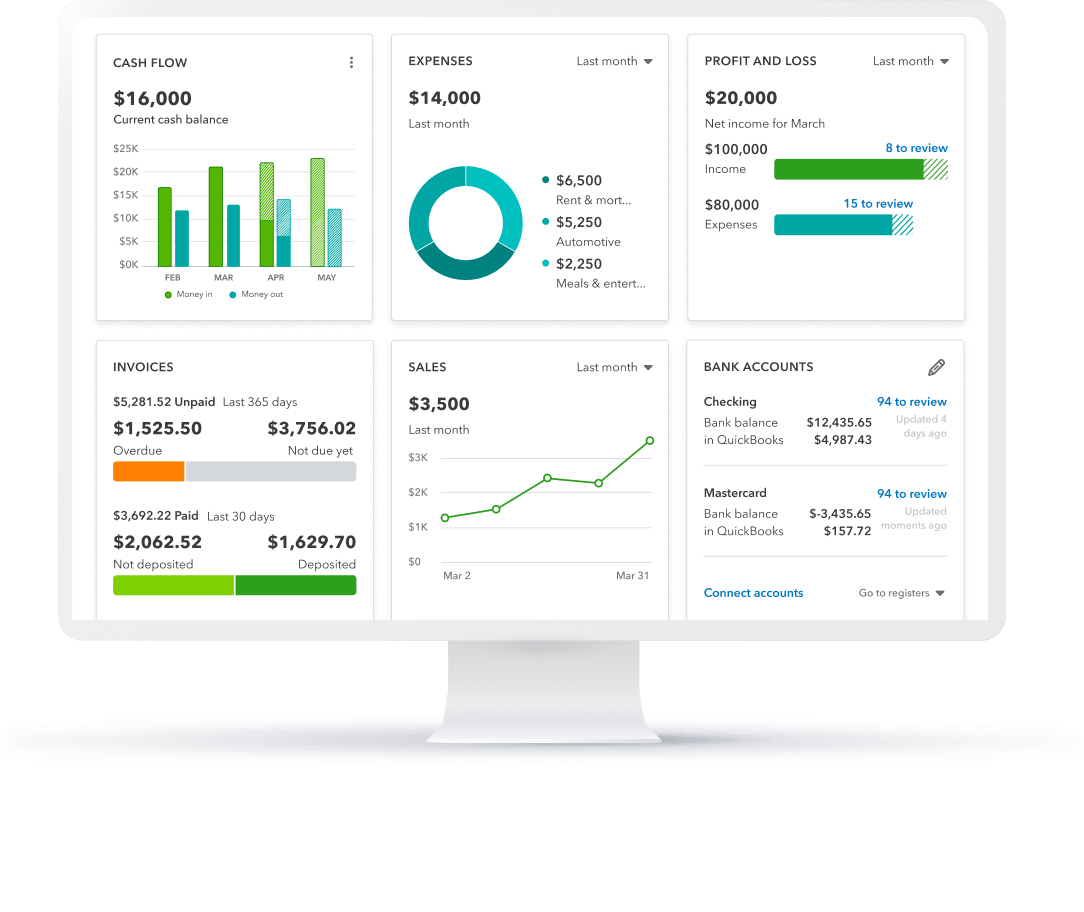 Dashboard displaying financial data including cash flow, expenses, profit and loss, invoices, sales, and bank accounts.