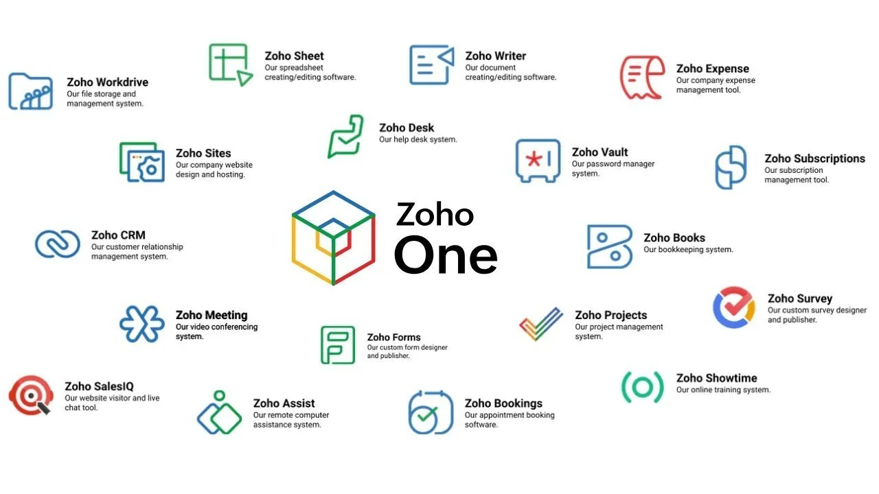 dashboard showing zoho one modules for all in one business solutions