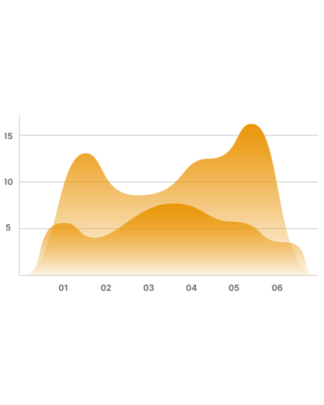 graph showing profits for operationally complex businesses