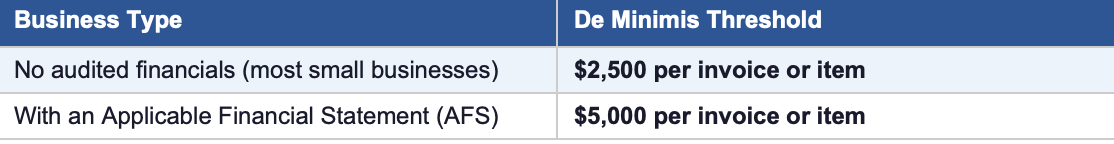 De Minimis threshold IRS