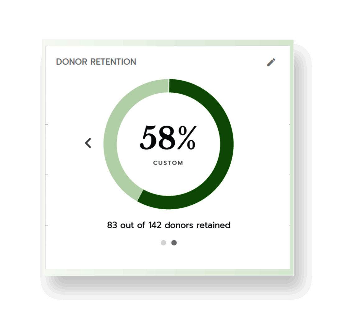 Bloomerang CRM Provides Increased Donor Retention Rates