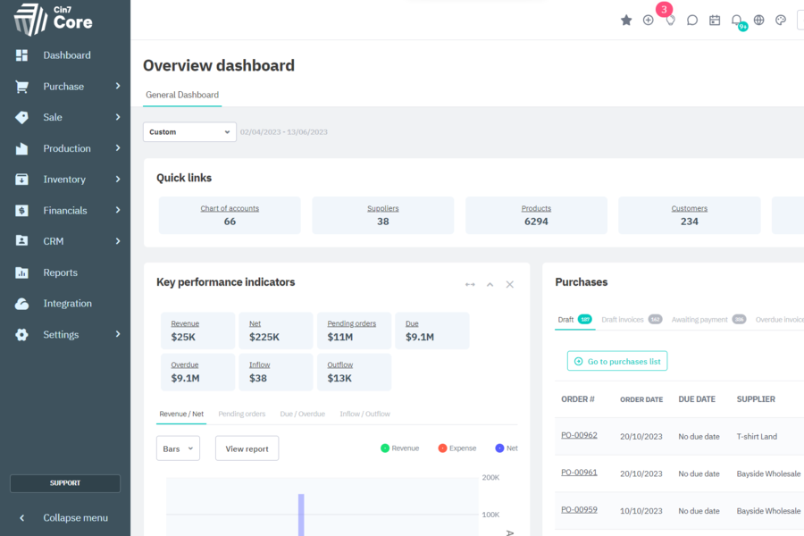 cin7 implementation partner certum 2026