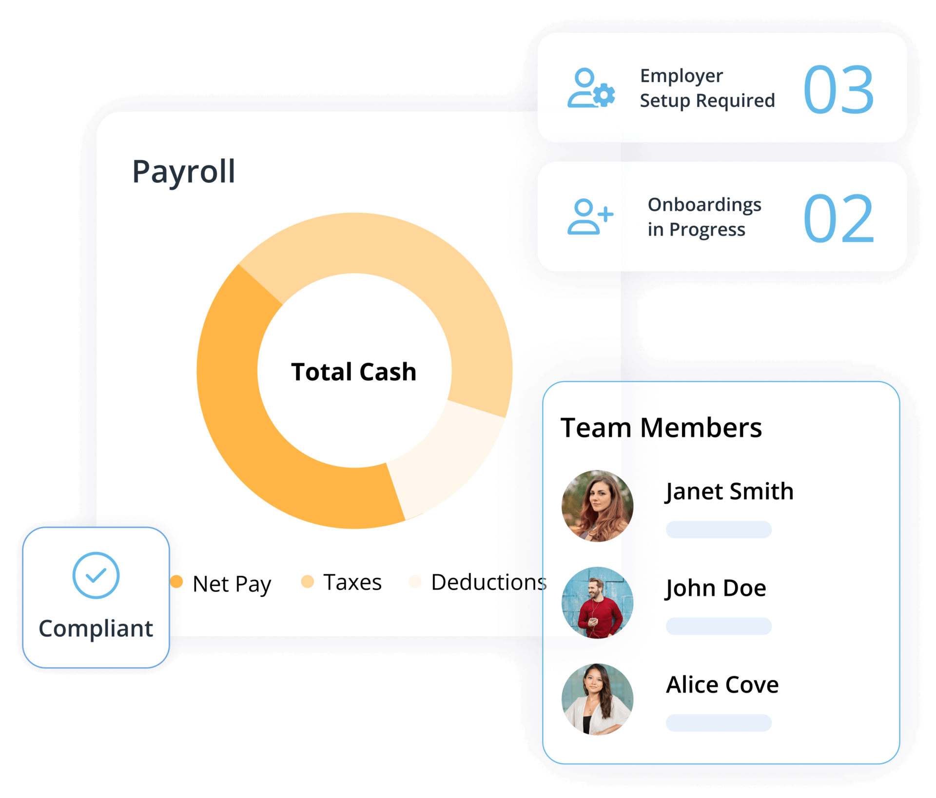 Dashboard showing payroll migration services by Certum Solutions
