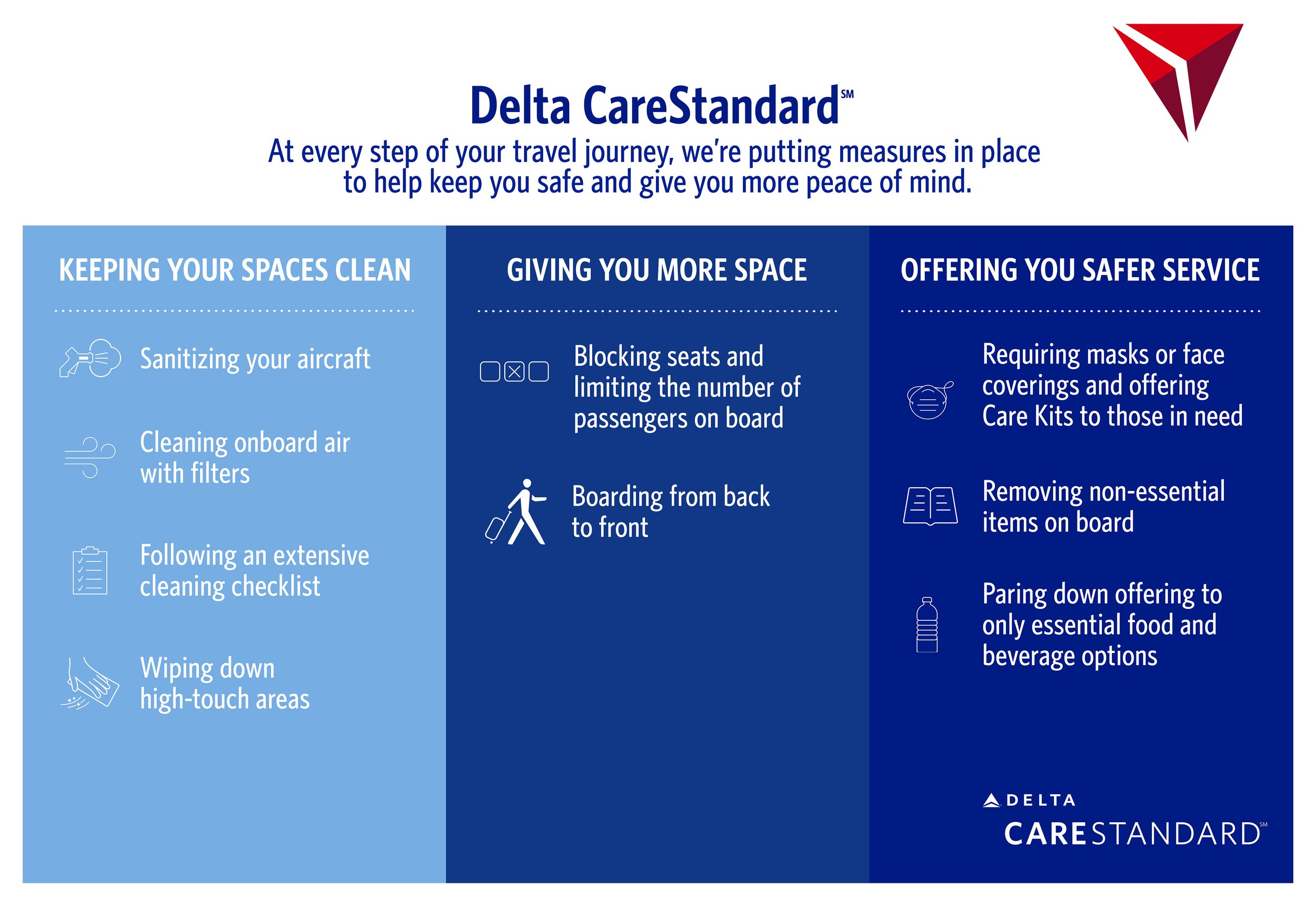 DeltaCareStandard_Poster_36x24_MSP.jpg
