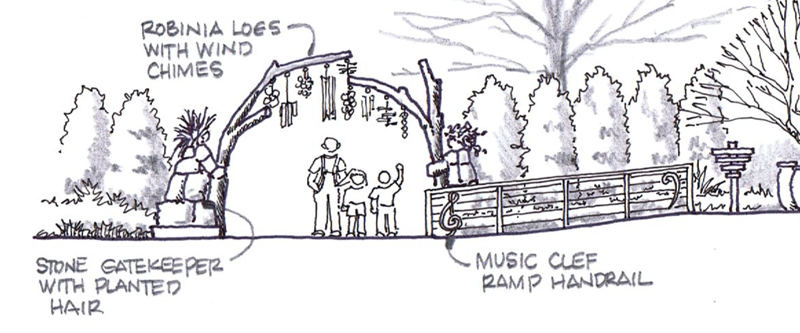 DPA-WANDERWOOD-MUSIC-GARDEN_arch.png