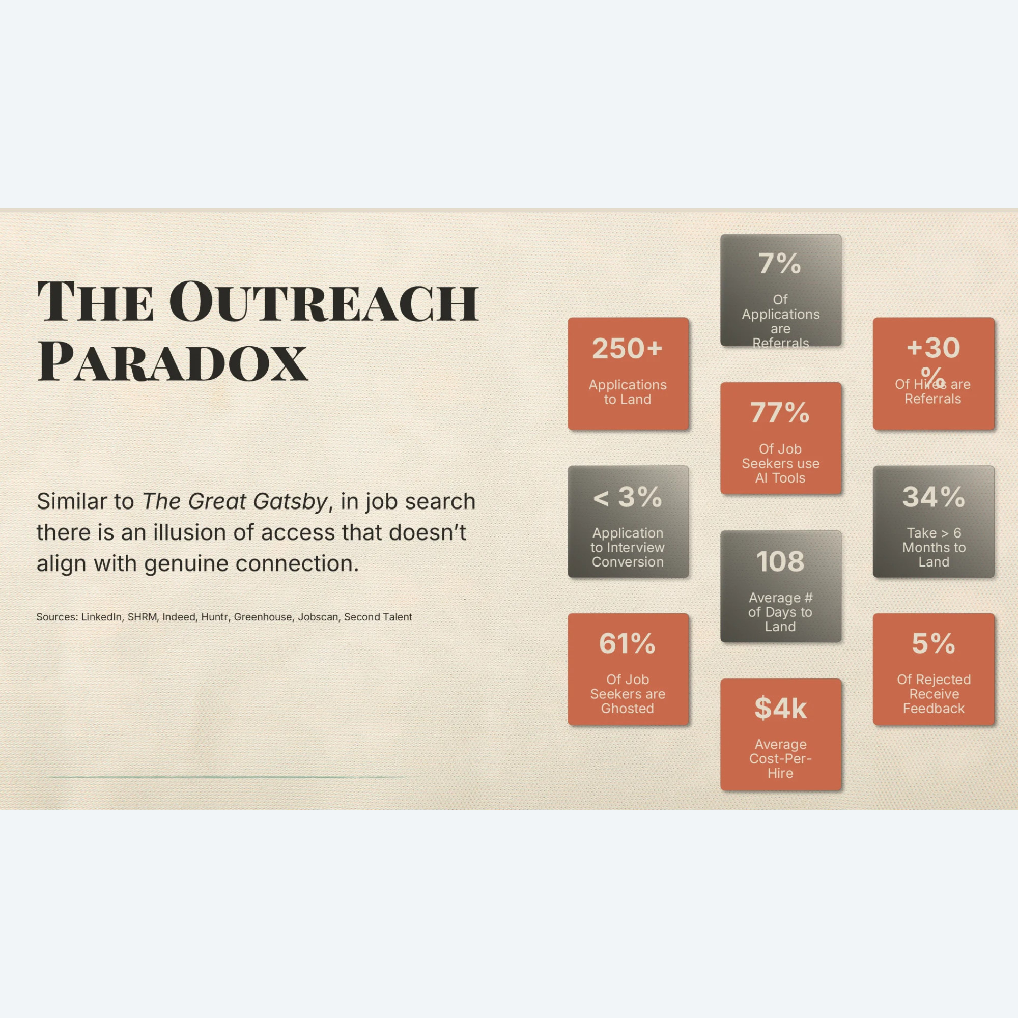 Orange Version of Data Points Slide