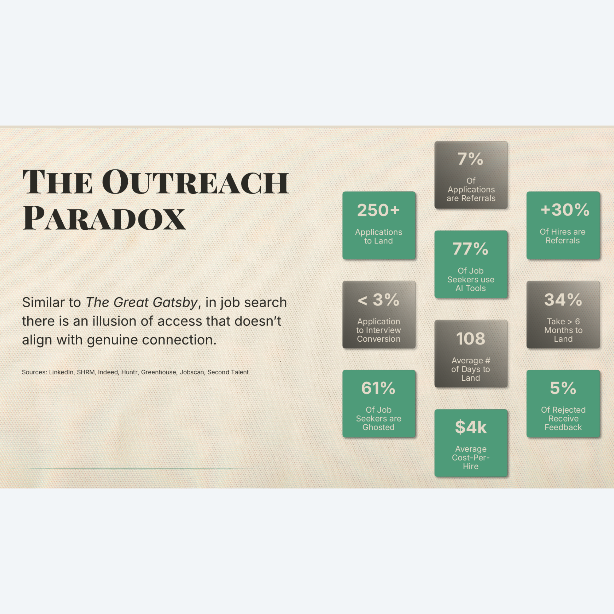 Data Points Layout of Sketches Slide Deck