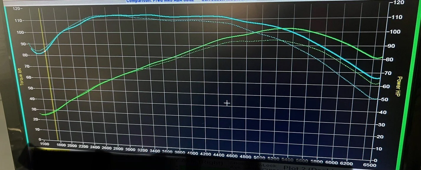 aba dyno.jpg