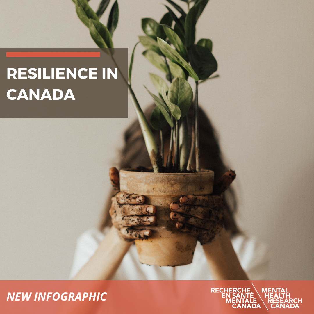 Resilience in Canada — Mental Health Research Canada