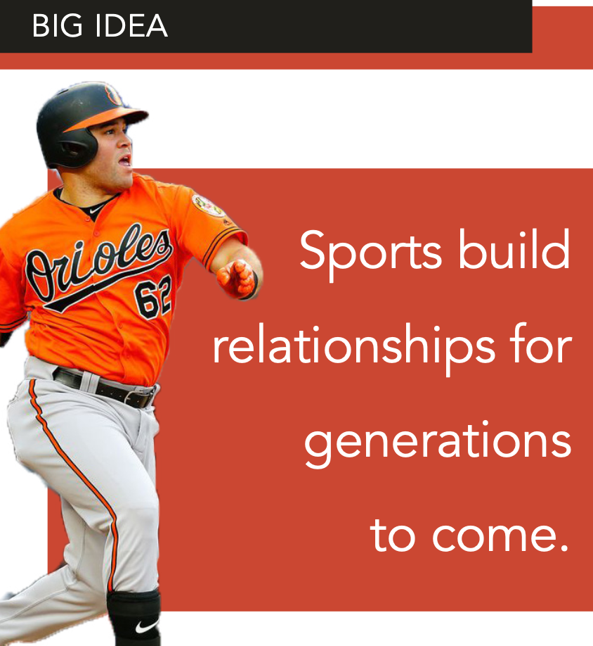 Big Idea conducted through research