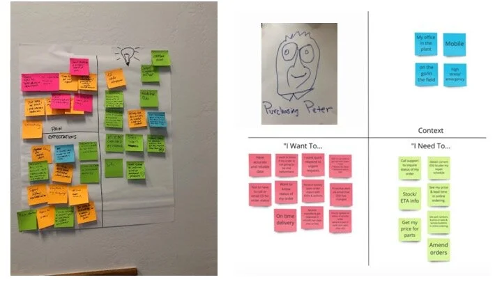 Final product… a complete proto persona that can be used fast track the understanding of the users throughout the organization.