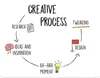 What (exactly) is the Creative Process? - Shannon Borg
