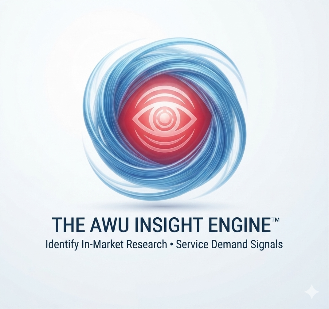   AWU Insight Engine™  –  Identify Buyers  Helps businesses identify who is actively researching their products or services through visitor identification and lead intelligence. 