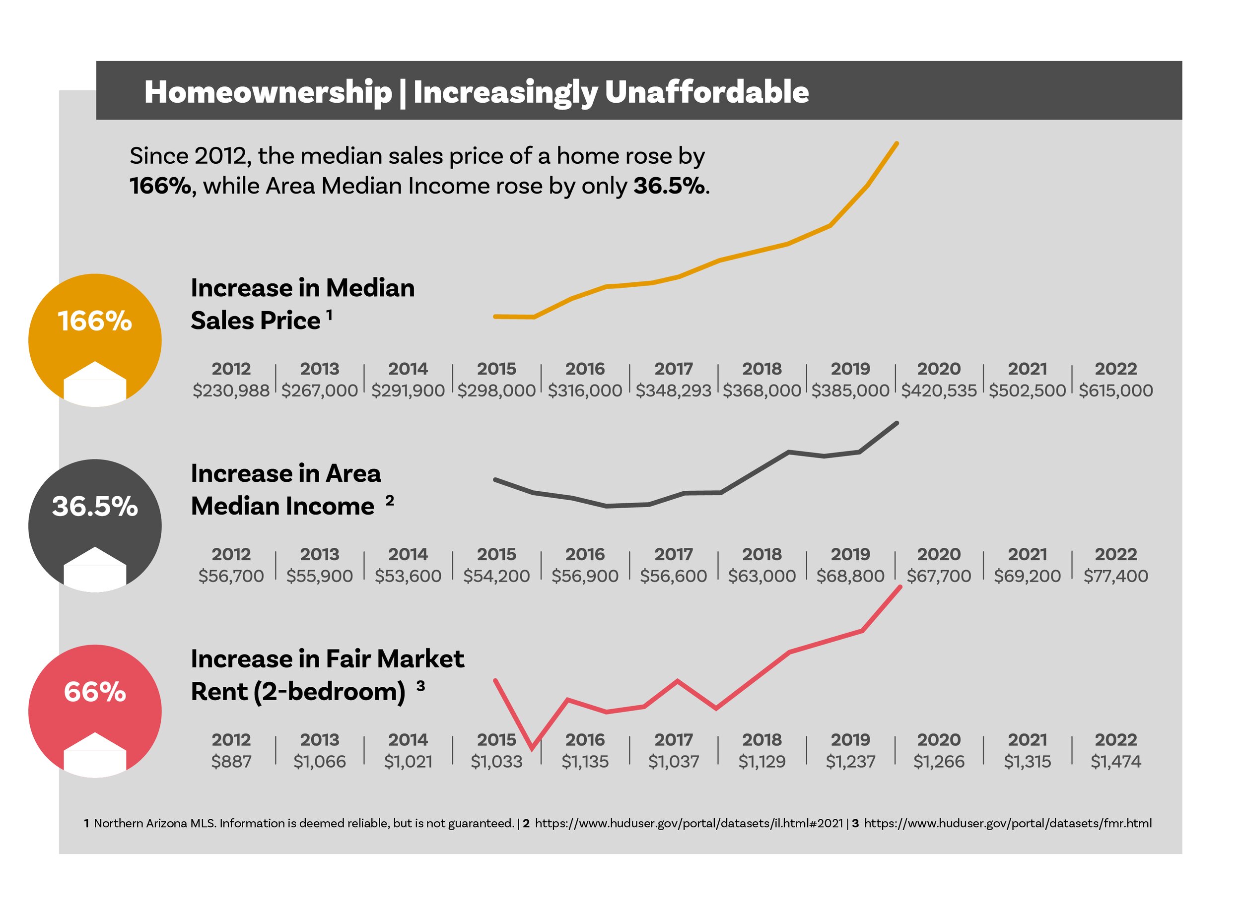 Housing Unaffordability July 2022.jpg