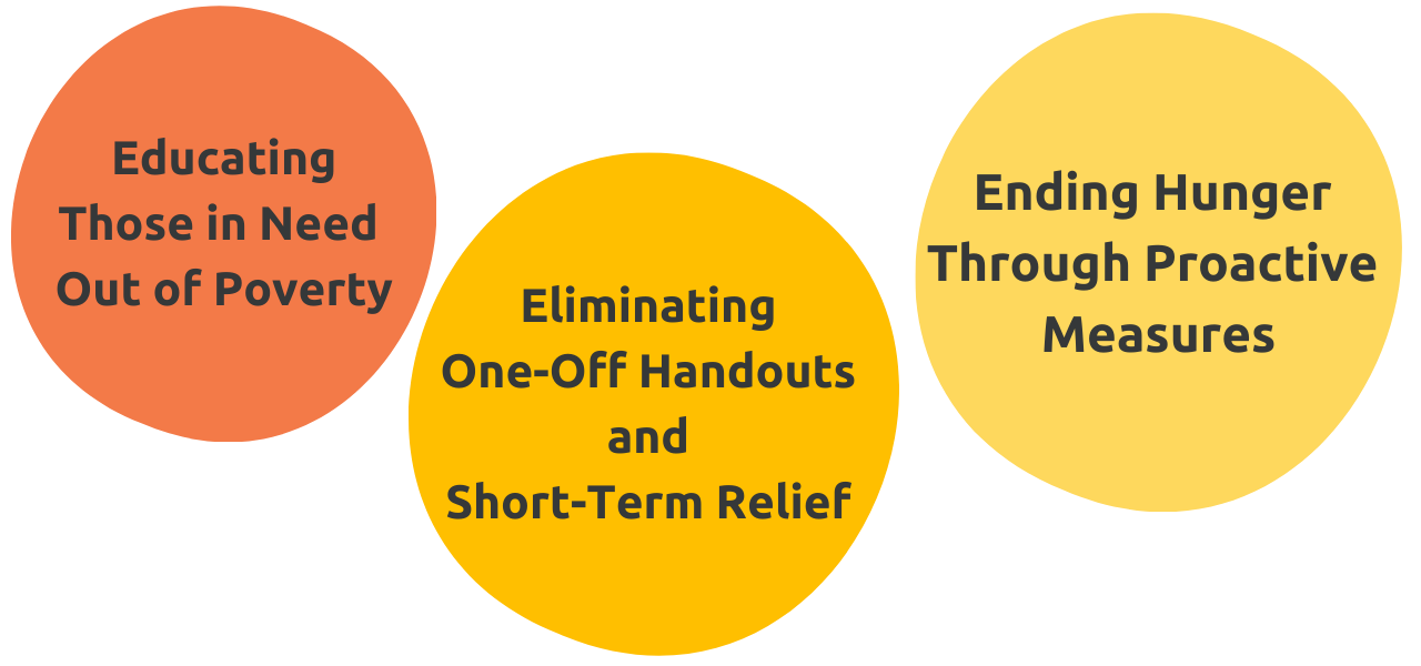 The Dandelion Philosophy