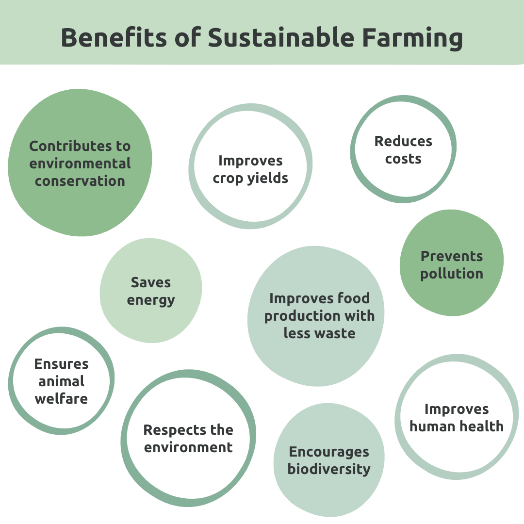 research sustainable agriculture funding