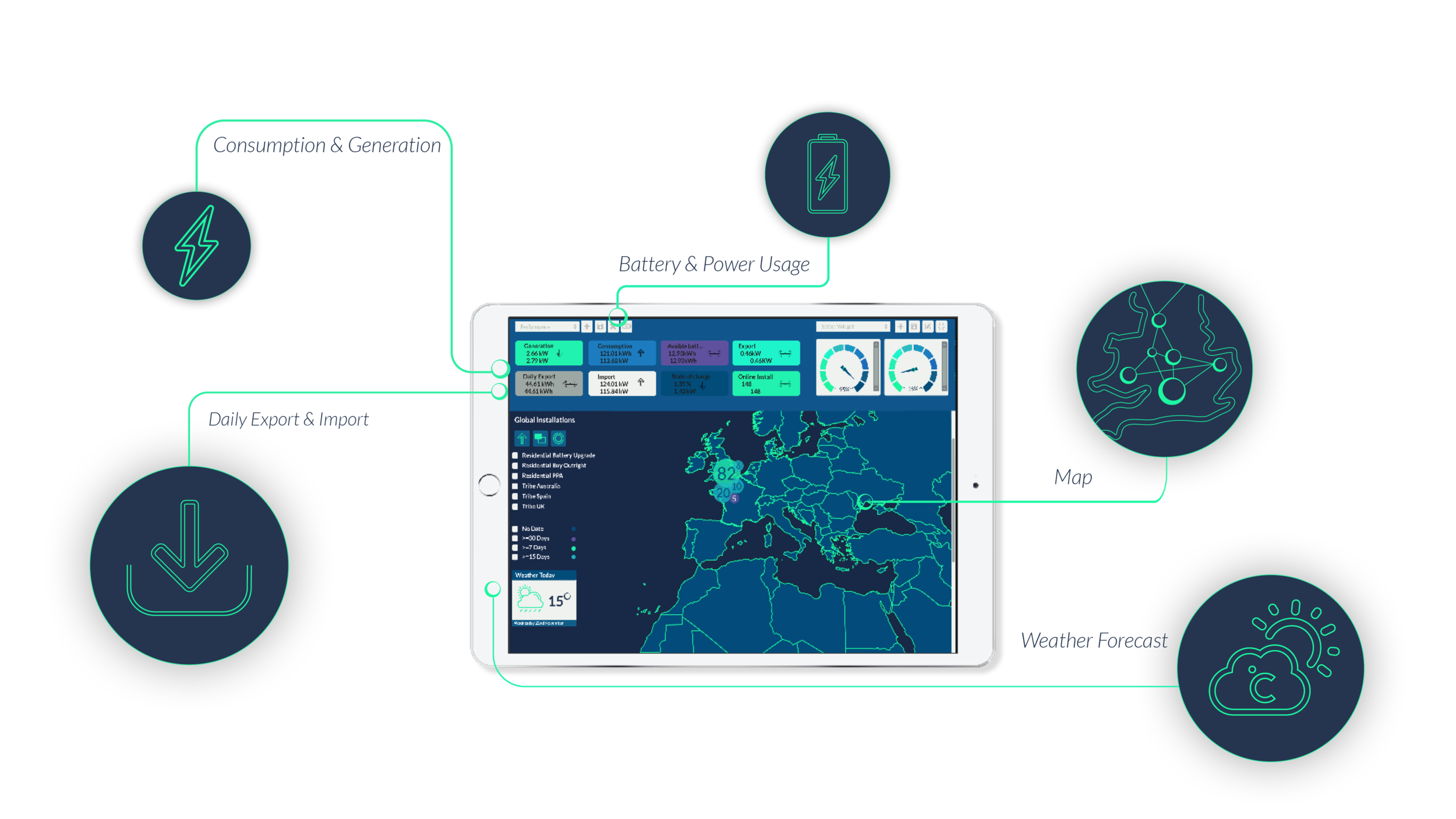 Technology — Lightsource Labs unlocking flexibility at the grid edge
