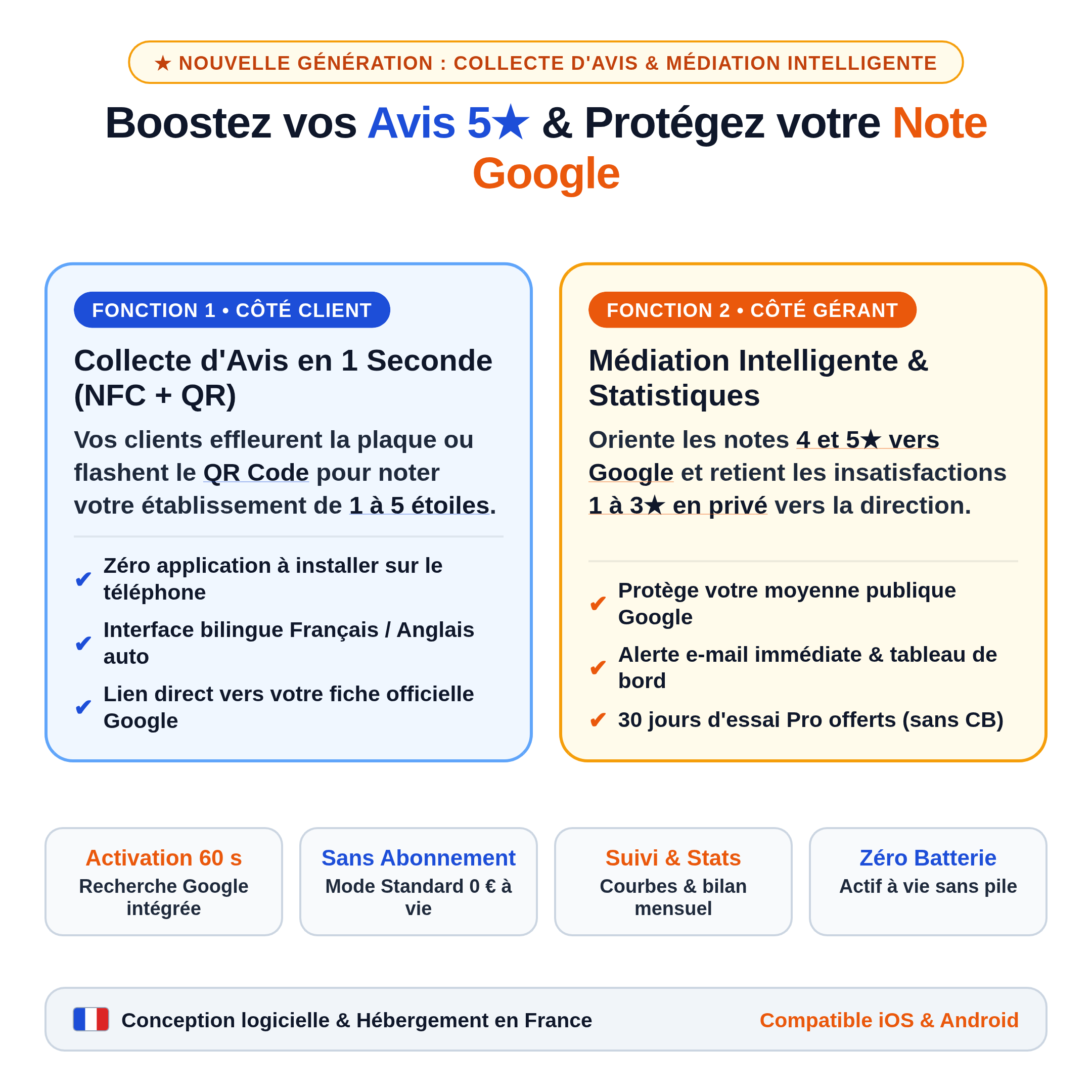 Technee-Plaque-Google-Image-2-Fonctions-Blanc.png