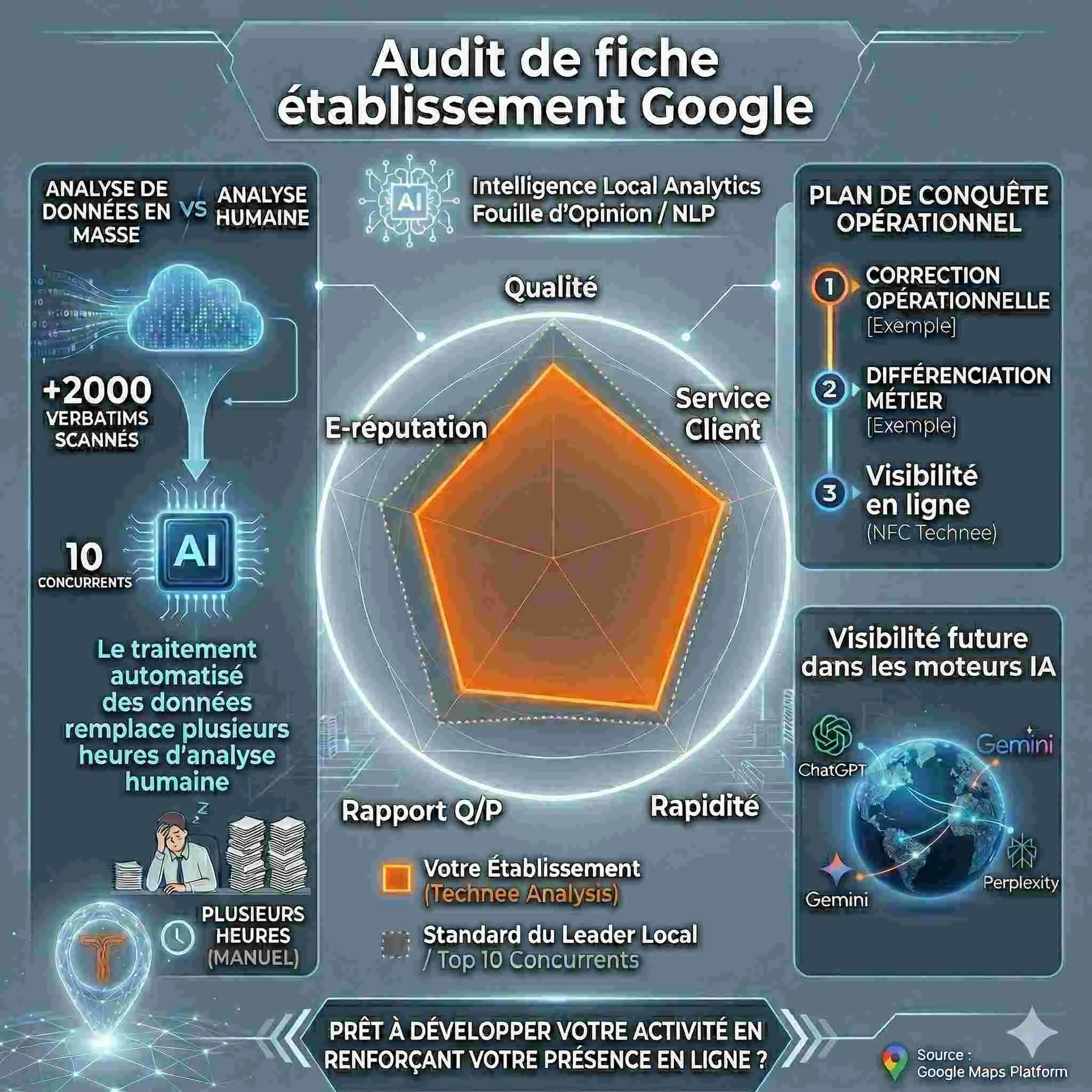 Développez votre présence locale : pourquoi l'audit d'autorité GMB (fiche Google) est un levier de croissance essentiel