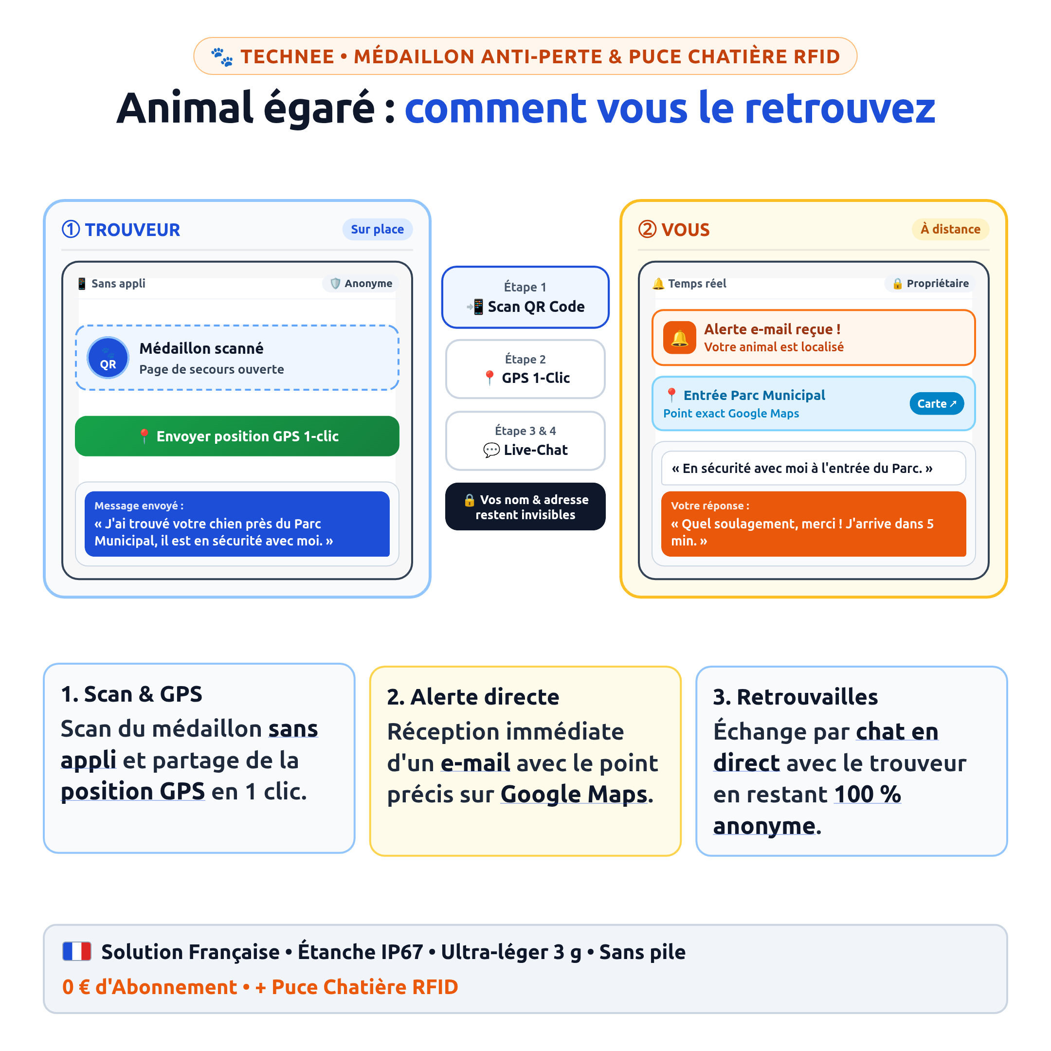 Technee-Scenario-Medaillon-Animal-Blanc.png