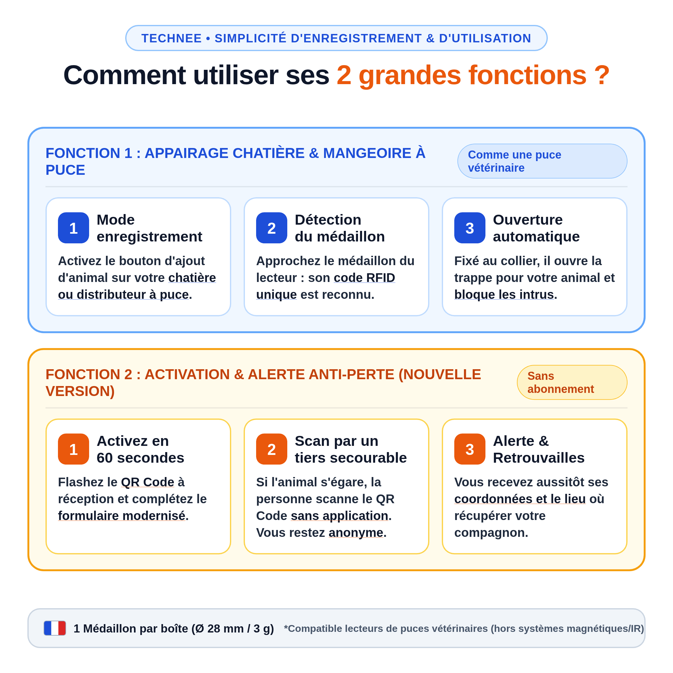 Technee-Medaillon-Image-3-Fonctionnement-Blanc.png