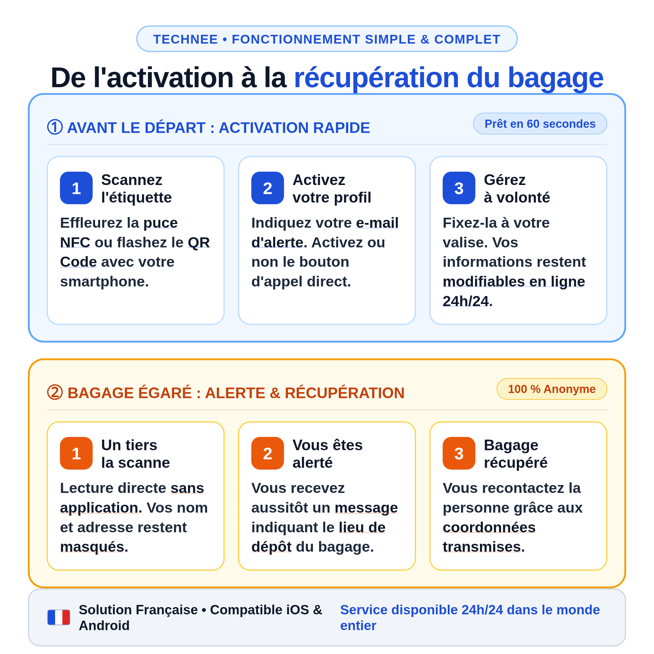 Technee-Image-3-Fonctionnement-Blanc.png